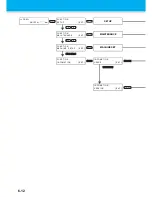 Preview for 166 page of MIMAKI TS500-1800 Operation Manual