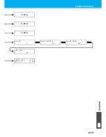 Preview for 167 page of MIMAKI TS500-1800 Operation Manual