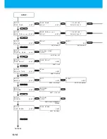 Preview for 168 page of MIMAKI TS500-1800 Operation Manual