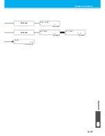 Preview for 169 page of MIMAKI TS500-1800 Operation Manual