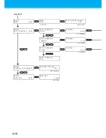 Preview for 170 page of MIMAKI TS500-1800 Operation Manual