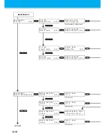 Preview for 172 page of MIMAKI TS500-1800 Operation Manual