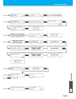 Preview for 173 page of MIMAKI TS500-1800 Operation Manual