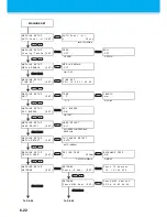 Preview for 176 page of MIMAKI TS500-1800 Operation Manual