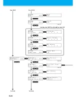 Preview for 178 page of MIMAKI TS500-1800 Operation Manual