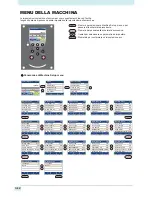 Предварительный просмотр 58 страницы MIMAKI TS500P-3200 Operation Manual