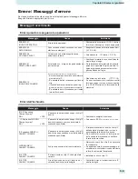 Предварительный просмотр 111 страницы MIMAKI TS500P-3200 Operation Manual