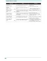 Предварительный просмотр 112 страницы MIMAKI TS500P-3200 Operation Manual