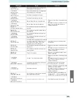 Preview for 121 page of MIMAKI TS500P-3200 Operation Manual