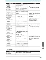 Preview for 123 page of MIMAKI TS500P-3200 Operation Manual