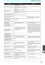 Preview for 125 page of MIMAKI Tx300P-1800B Operation Manual