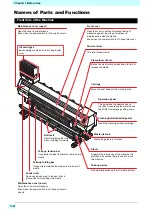 Предварительный просмотр 18 страницы MIMAKI tx300p Operation Manual