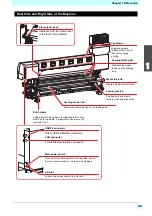 Preview for 19 page of MIMAKI tx300p Operation Manual