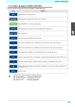 Preview for 21 page of MIMAKI tx300p Operation Manual