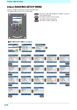 Preview for 70 page of MIMAKI tx300p Operation Manual