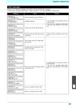 Preview for 115 page of MIMAKI tx300p Operation Manual