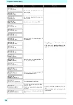 Preview for 116 page of MIMAKI tx300p Operation Manual