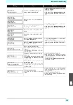 Preview for 117 page of MIMAKI tx300p Operation Manual