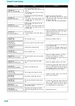 Preview for 118 page of MIMAKI tx300p Operation Manual