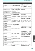 Preview for 119 page of MIMAKI tx300p Operation Manual