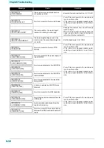 Preview for 120 page of MIMAKI tx300p Operation Manual