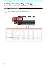 Preview for 126 page of MIMAKI tx300p Operation Manual