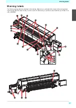 Preview for 11 page of MIMAKI Tx500P-3200DS Operation Manual