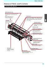 Preview for 17 page of MIMAKI Tx500P-3200DS Operation Manual