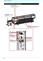 Preview for 18 page of MIMAKI Tx500P-3200DS Operation Manual