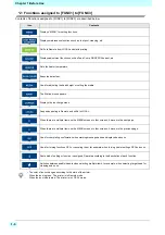 Preview for 20 page of MIMAKI Tx500P-3200DS Operation Manual