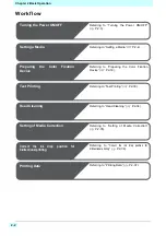 Preview for 32 page of MIMAKI Tx500P-3200DS Operation Manual