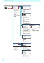 Preview for 52 page of MIMAKI Tx500P-3200DS Operation Manual