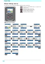 Preview for 70 page of MIMAKI Tx500P-3200DS Operation Manual