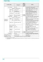 Preview for 72 page of MIMAKI Tx500P-3200DS Operation Manual