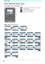 Preview for 84 page of MIMAKI Tx500P-3200DS Operation Manual