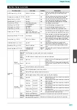 Preview for 85 page of MIMAKI Tx500P-3200DS Operation Manual