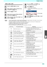 Preview for 93 page of MIMAKI Tx500P-3200DS Operation Manual