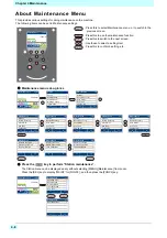 Preview for 104 page of MIMAKI Tx500P-3200DS Operation Manual