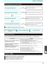 Предварительный просмотр 129 страницы MIMAKI Tx500P-3200DS Operation Manual