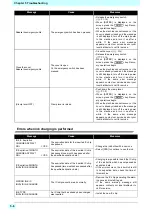 Предварительный просмотр 132 страницы MIMAKI Tx500P-3200DS Operation Manual