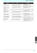 Preview for 133 page of MIMAKI Tx500P-3200DS Operation Manual