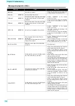 Preview for 134 page of MIMAKI Tx500P-3200DS Operation Manual