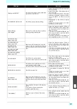 Preview for 135 page of MIMAKI Tx500P-3200DS Operation Manual