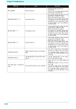 Preview for 136 page of MIMAKI Tx500P-3200DS Operation Manual