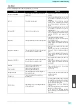 Preview for 137 page of MIMAKI Tx500P-3200DS Operation Manual