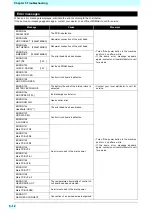 Preview for 138 page of MIMAKI Tx500P-3200DS Operation Manual