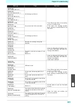 Preview for 139 page of MIMAKI Tx500P-3200DS Operation Manual