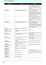 Preview for 140 page of MIMAKI Tx500P-3200DS Operation Manual