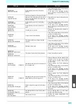 Preview for 141 page of MIMAKI Tx500P-3200DS Operation Manual