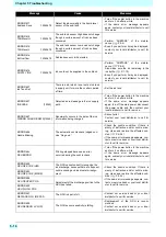 Preview for 142 page of MIMAKI Tx500P-3200DS Operation Manual